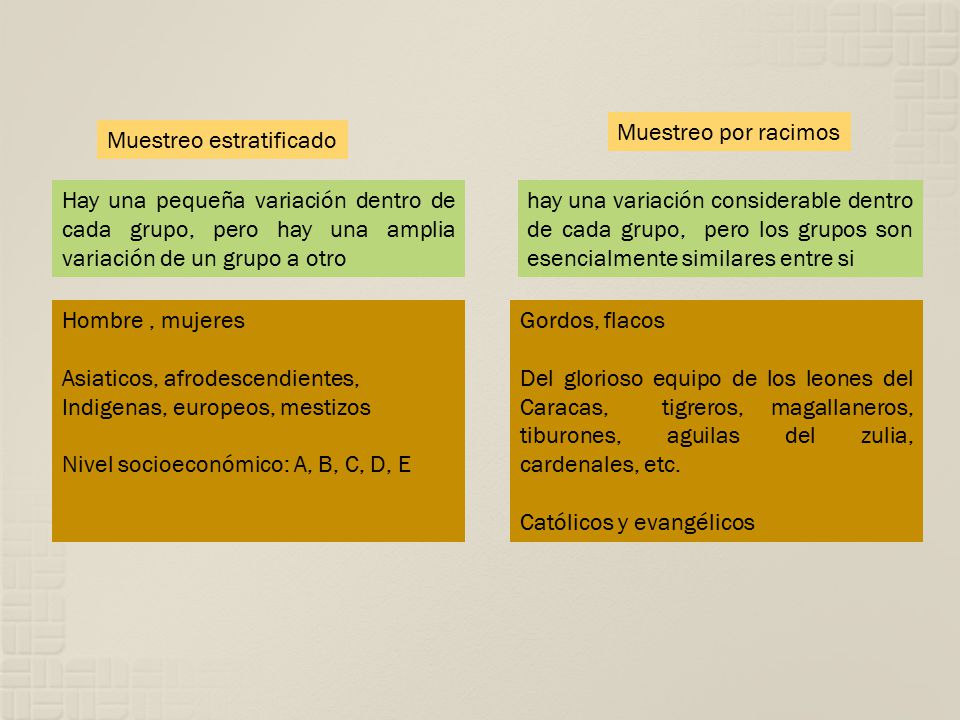 Muestreo por racimos Muestreo estratificado. Hay una pequeña variación dentro de cada grupo, pero hay una amplia variación de un grupo a otro.