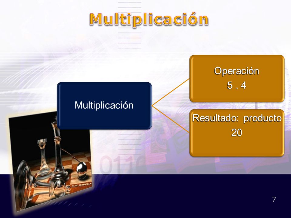 Multiplicación Multiplicación Operación Resultado: producto 20