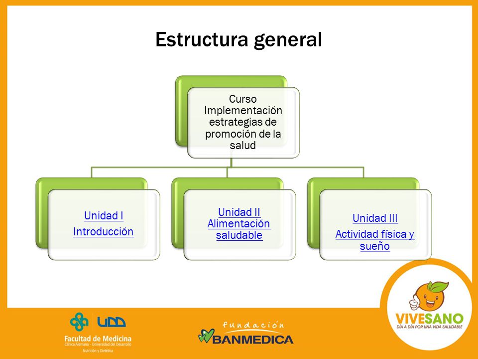 Estructura general Curso Implementación estrategias de promoción de la salud. Introducción. Unidad I.