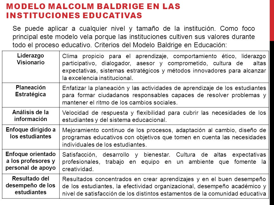 MODELO MALCOM BALDRIGE - ppt descargar