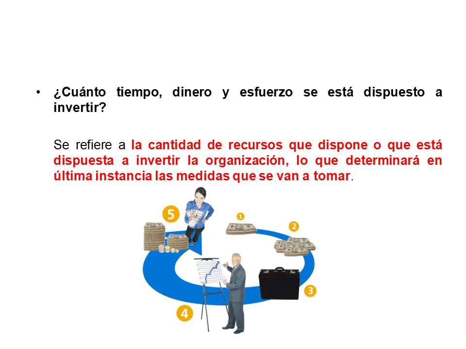 ¿Cuánto tiempo, dinero y esfuerzo se está dispuesto a invertir