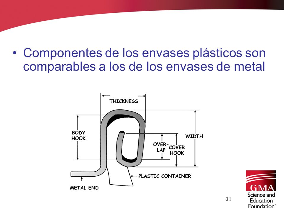 Componentes de los envases plásticos son comparables a los de los envases de metal