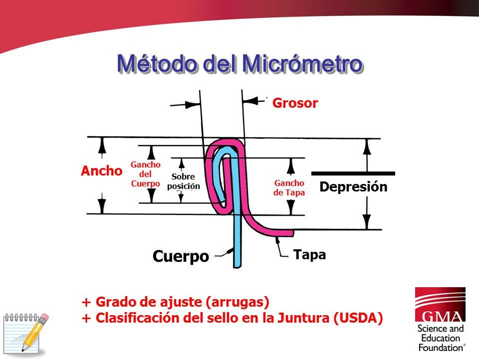 Método del Micrómetro Cuerpo Grosor Ancho Depresión Depresión Tapa