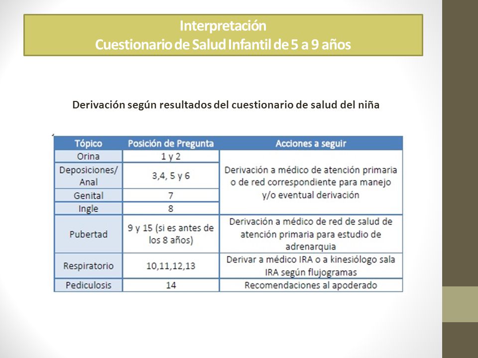 Interpretación Cuestionario de Salud Infantil de 5 a 9 años