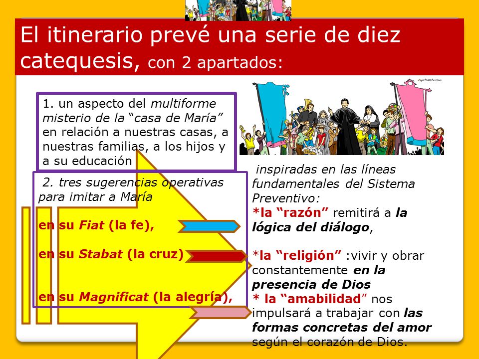 El itinerario prevé una serie de diez catequesis, con 2 apartados: