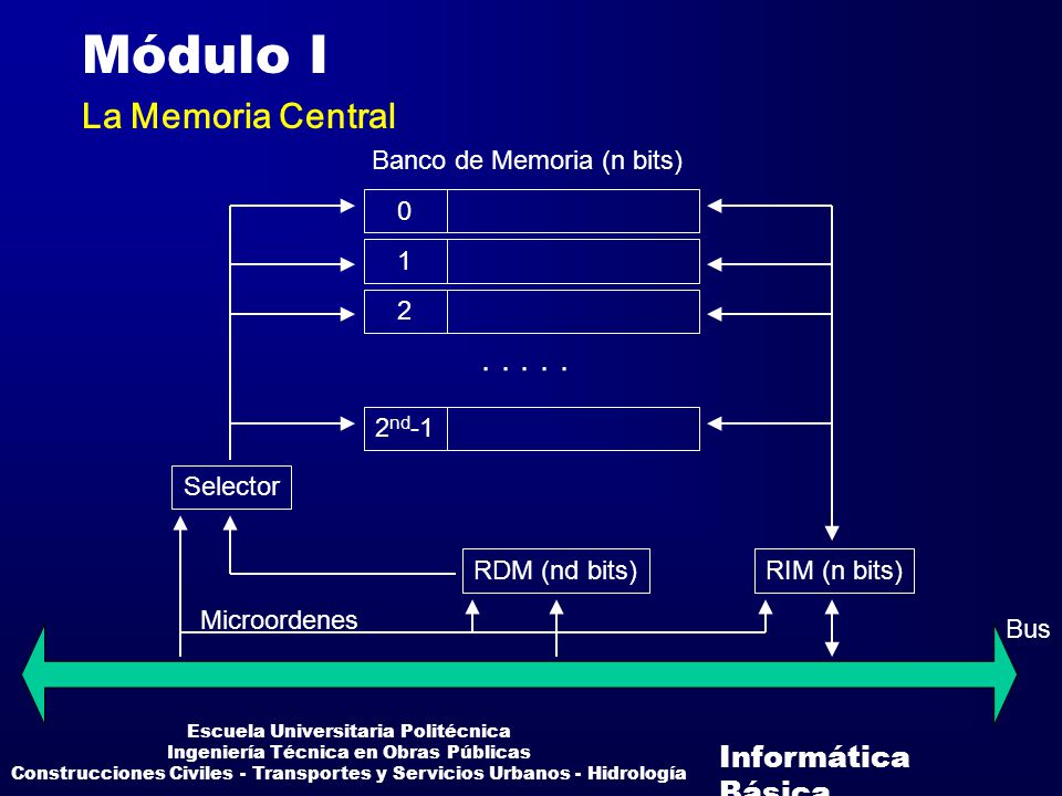 Módulo I La Memoria Central Banco de Memoria (n bits) 1 2
