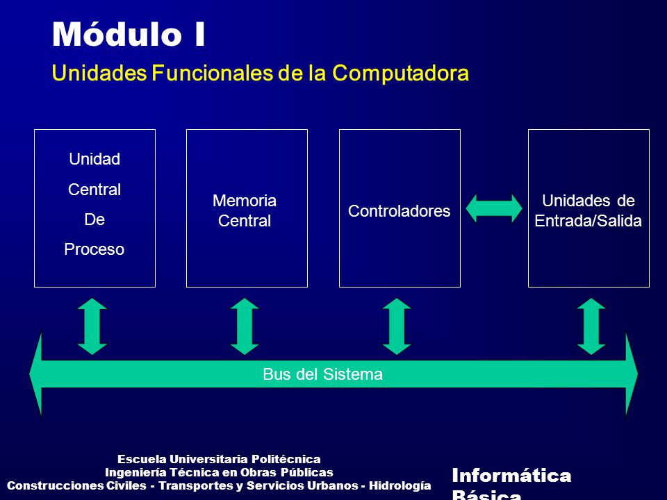 Módulo I Unidades Funcionales de la Computadora Unidad Central De