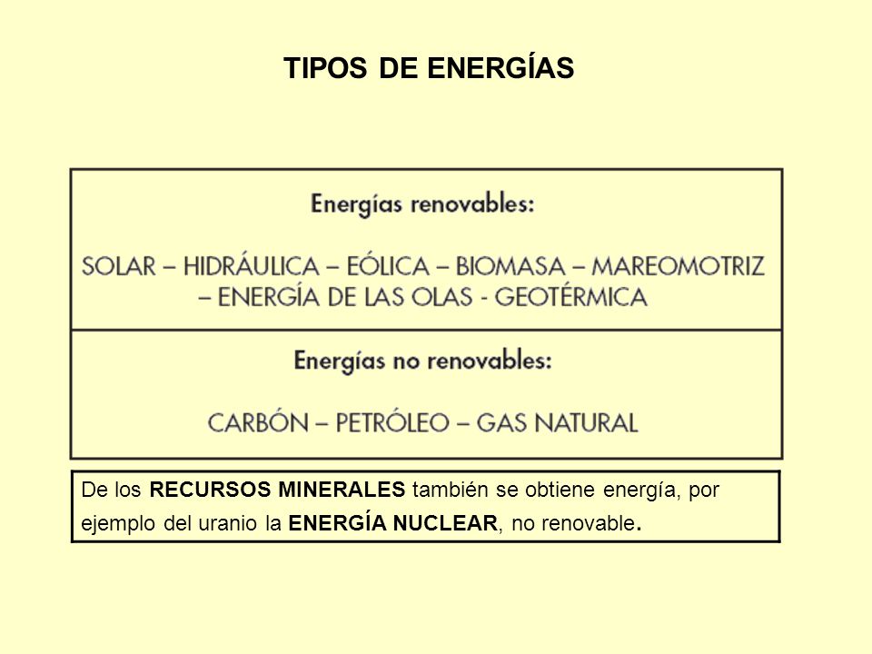 TIPOS DE ENERGÍAS De los RECURSOS MINERALES también se obtiene energía, por ejemplo del uranio la ENERGÍA NUCLEAR, no renovable.