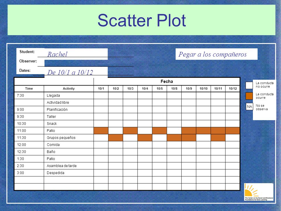 Scatter Plot Rachel Pegar a los compañeros De 10/1 a 10/12 Fecha