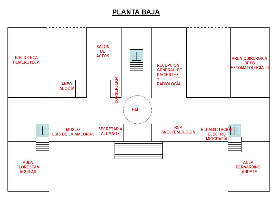 PLANTA BAJA SALON DE ACTOS BIBLIOTECA HEMEROTECA AREA QUIRURGICA DPTO