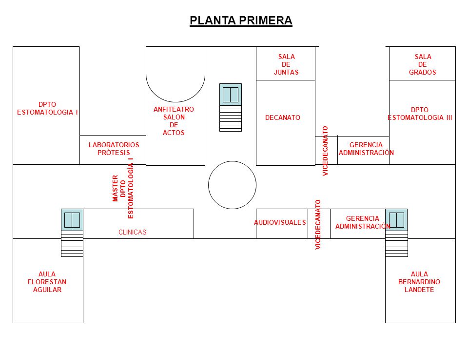PLANTA PRIMERA SALA DE JUNTAS SALA DE GRADOS DPTO ESTOMATOLOGIA I