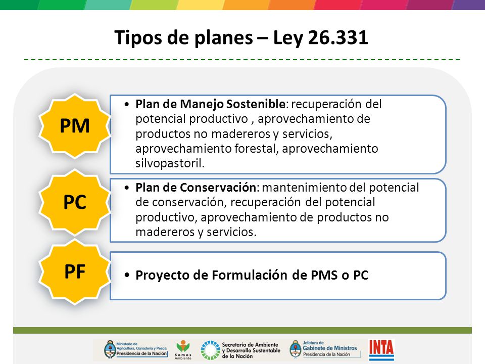 Tipos de planes – Ley Proyecto de Formulación de PMS o PC