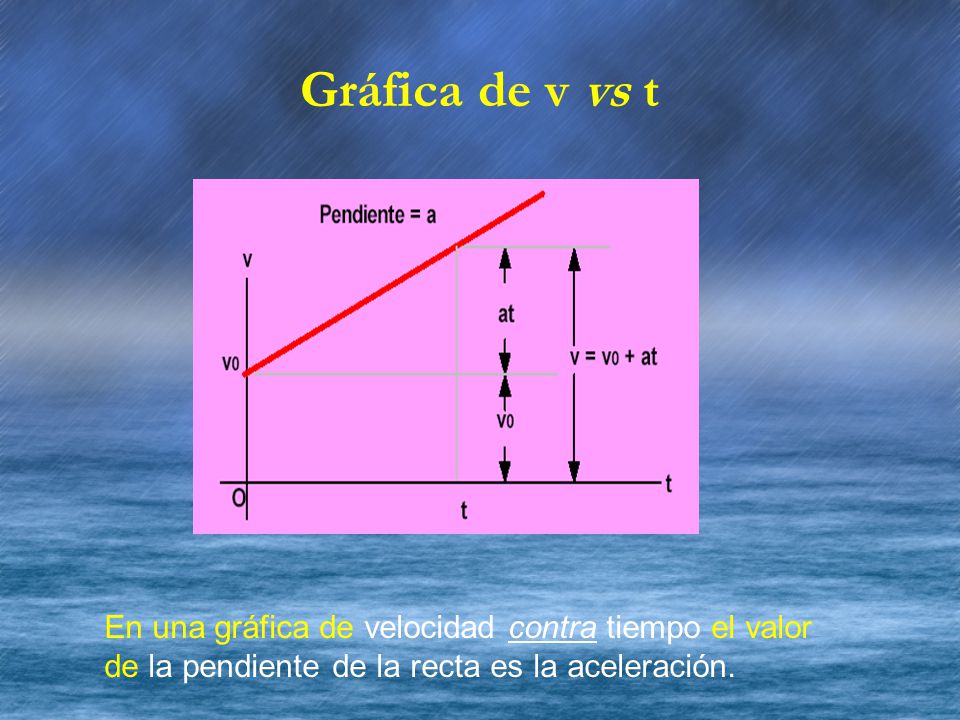 Gráfica de v vs t En una gráfica de velocidad contra tiempo el valor de la pendiente de la recta es la aceleración.