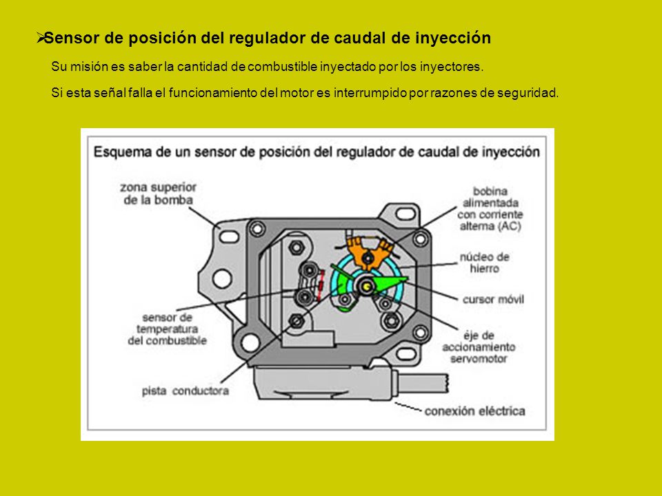 Sensor de posición del regulador de caudal de inyección