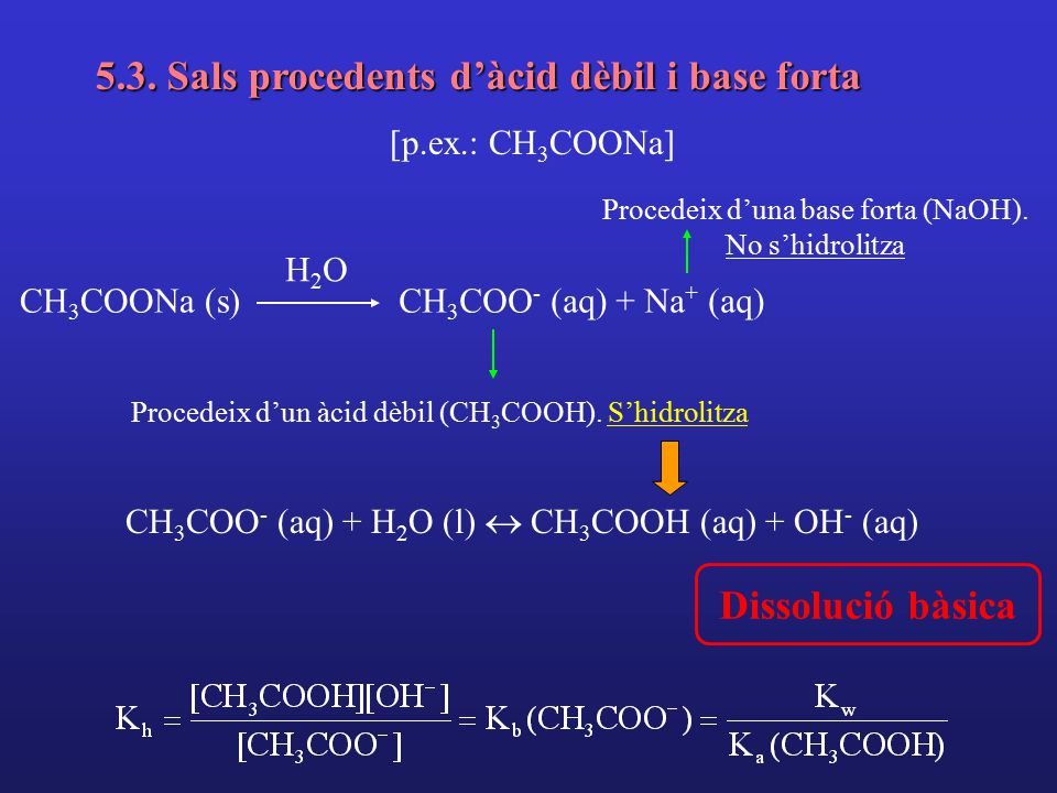 5.3. Sals procedents d’àcid dèbil i base forta