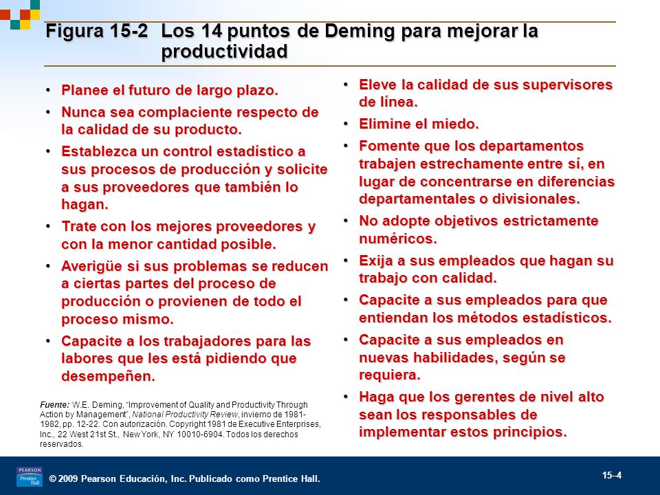 Figura 15-2 Los 14 puntos de Deming para mejorar la productividad