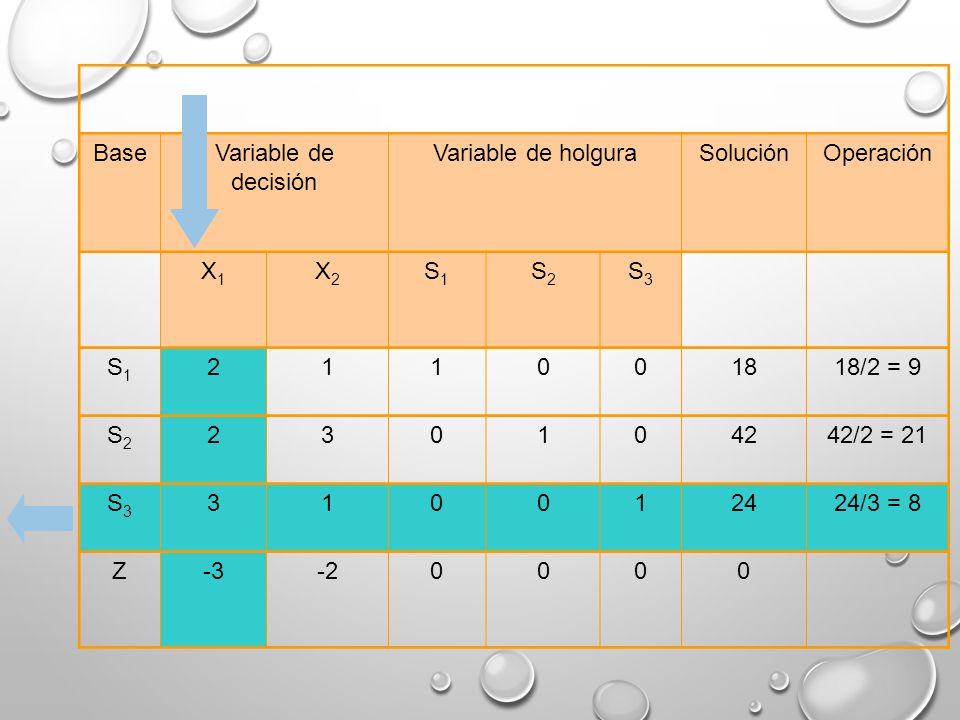 Iteración No. 1 Base Variable de decisión Variable de holgura Solución