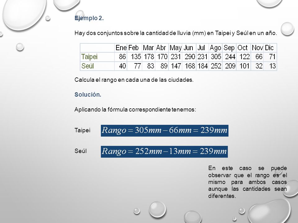 Ejemplo 2. Hay dos conjuntos sobre la cantidad de lluvia (mm) en Taipei y Seúl en un año. Calcula el rango en cada una de las ciudades.
