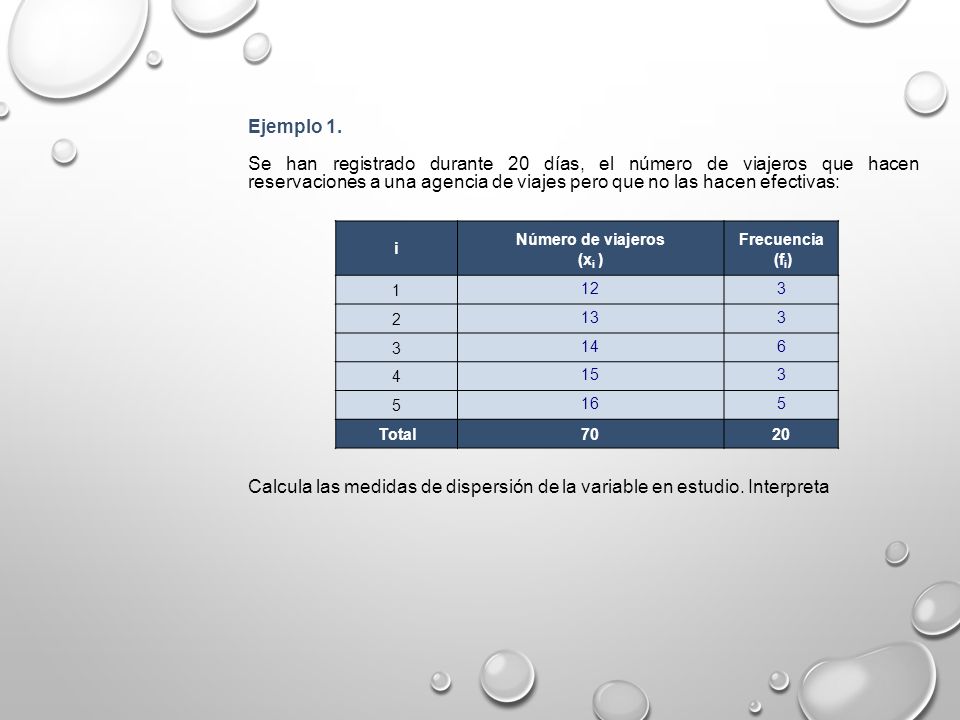 Ejemplo 1. Se han registrado durante 20 días, el número de viajeros que hacen reservaciones a una agencia de viajes pero que no las hacen efectivas: