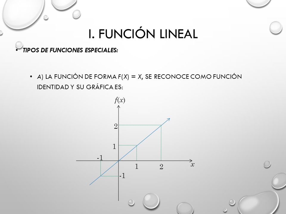I. Función Lineal Tipos de funciones especiales: