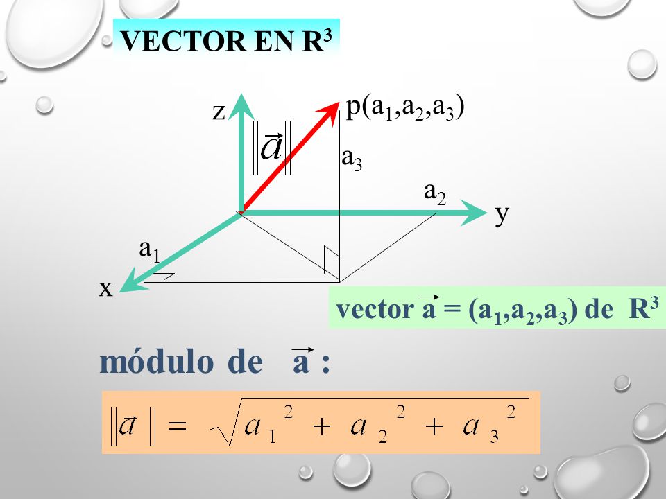 módulo de a : VECTOR EN R3 p(a1,a2,a3) z a3 a2 y a1 x