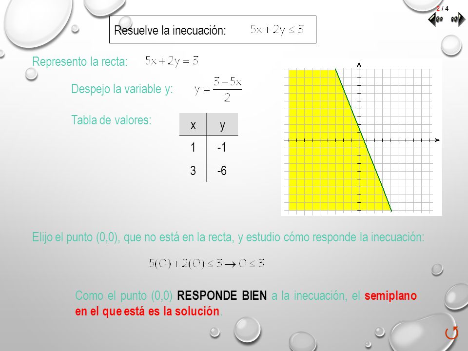  Resuelve la inecuación: Represento la recta: Despejo la variable y: