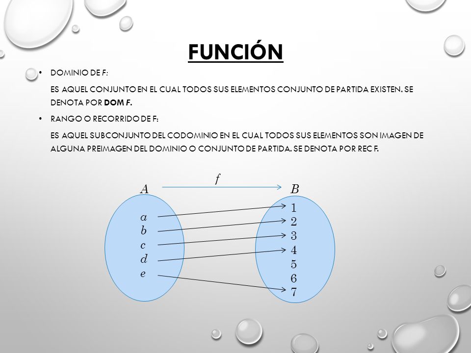 Función a b c d e A B f Dominio de f: