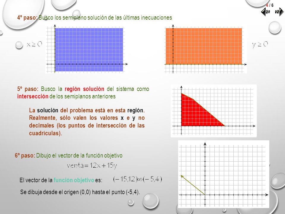 4º paso: Busco los semiplano solución de las últimas inecuaciones