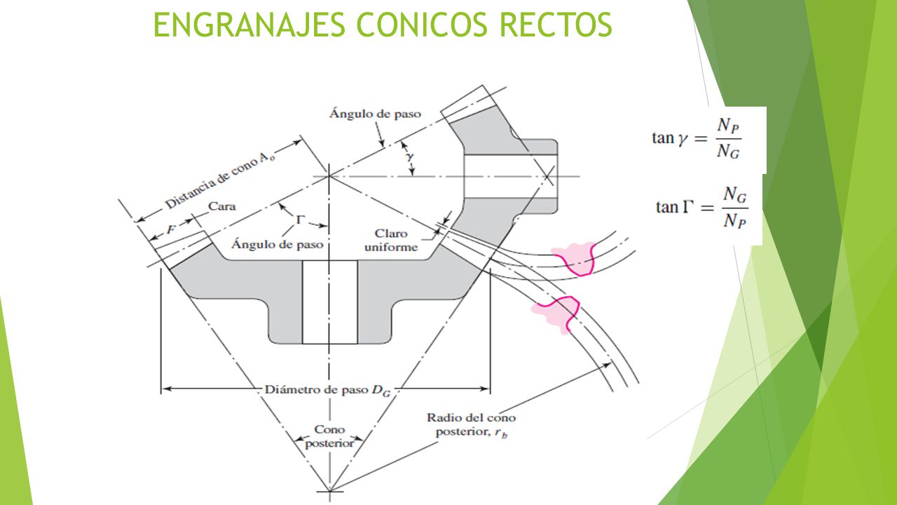 ENGRANAJES CONICOS RECTOS