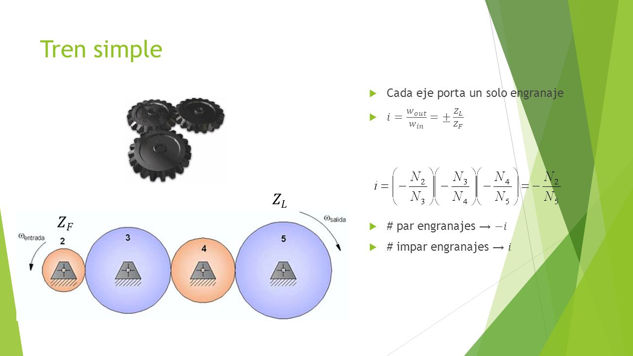 Tren simple 𝑍 𝐿 𝑍 𝐹 Cada eje porta un solo engranaje