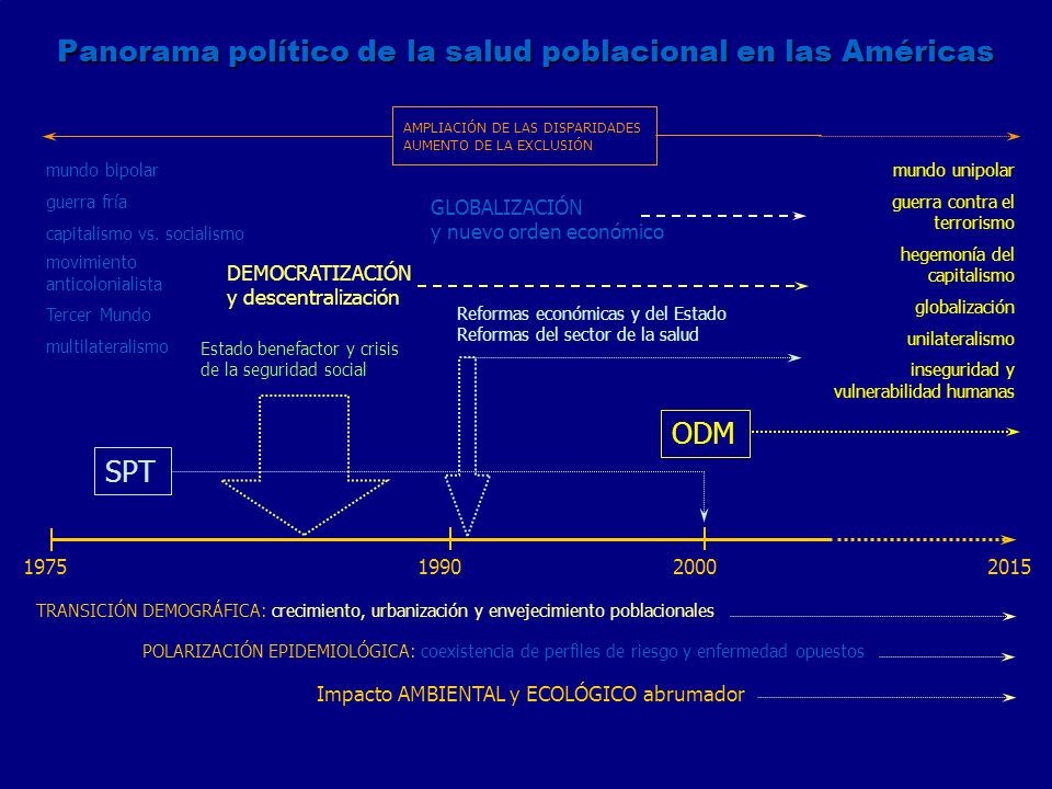 Panorama político de la salud poblacional en las Américas