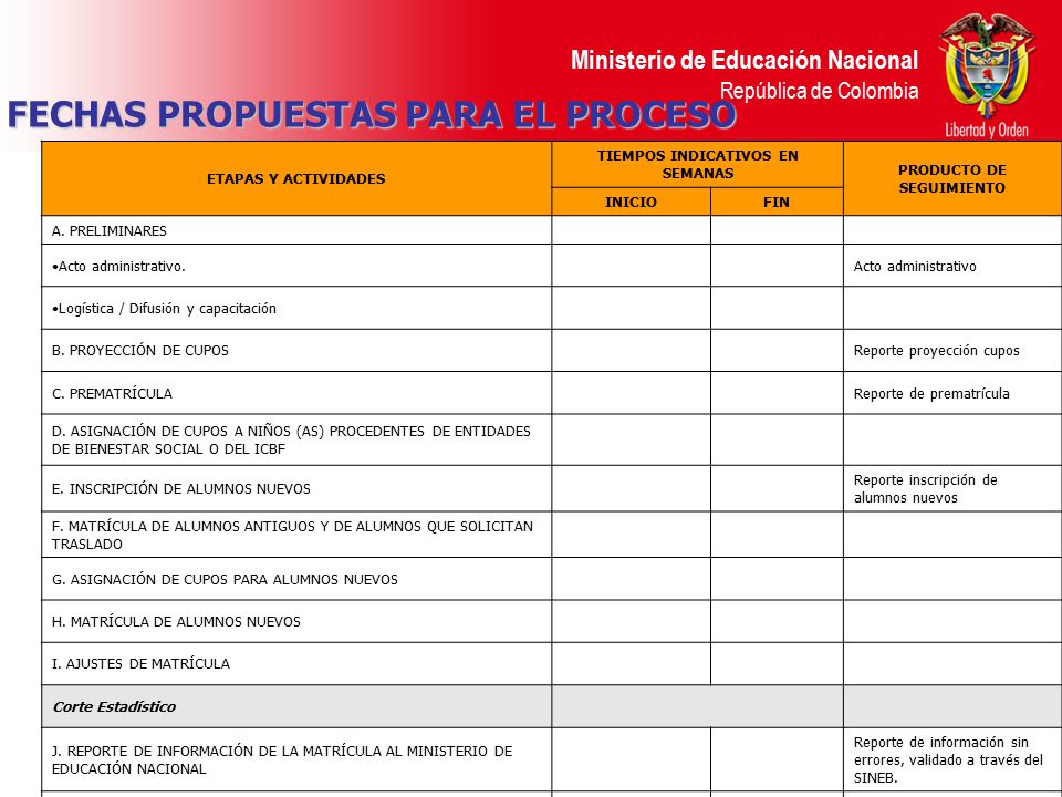 TIEMPOS INDICATIVOS EN SEMANAS PRODUCTO DE SEGUIMIENTO