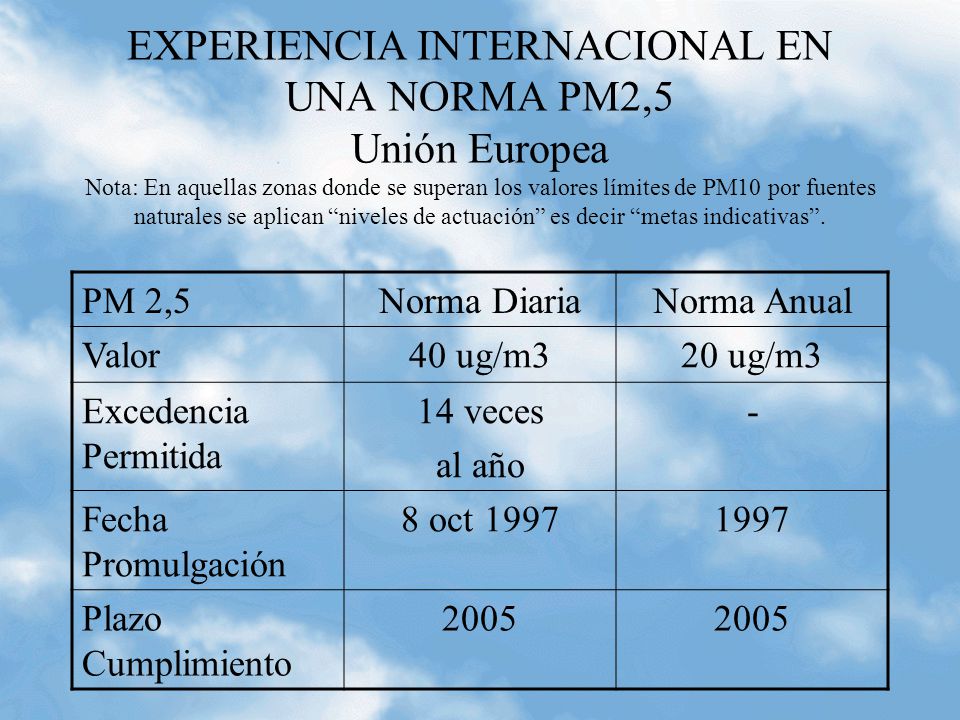 EXPERIENCIA INTERNACIONAL EN UNA NORMA PM2,5 Unión Europea Nota: En aquellas zonas donde se superan los valores límites de PM10 por fuentes naturales se aplican niveles de actuación es decir metas indicativas .