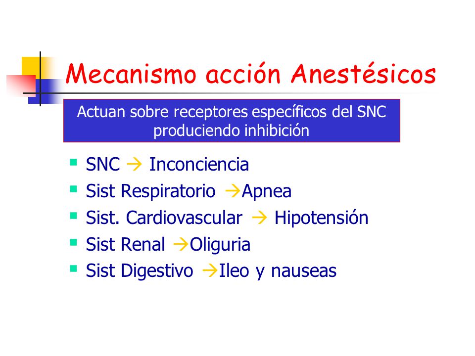Mecanismo acción Anestésicos