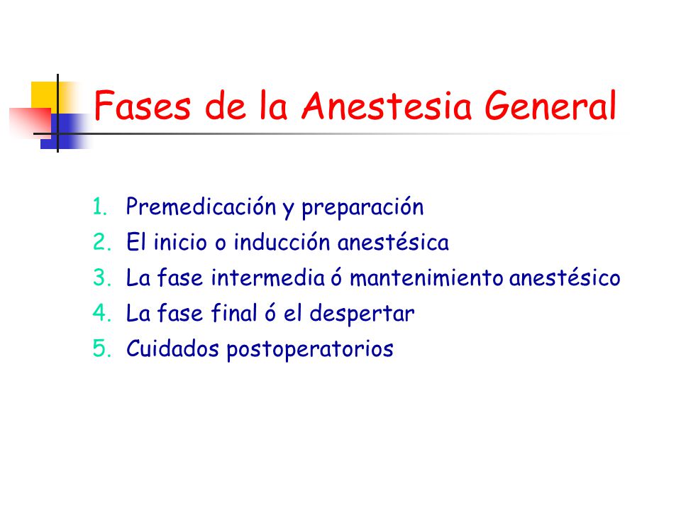 Fases de la Anestesia General