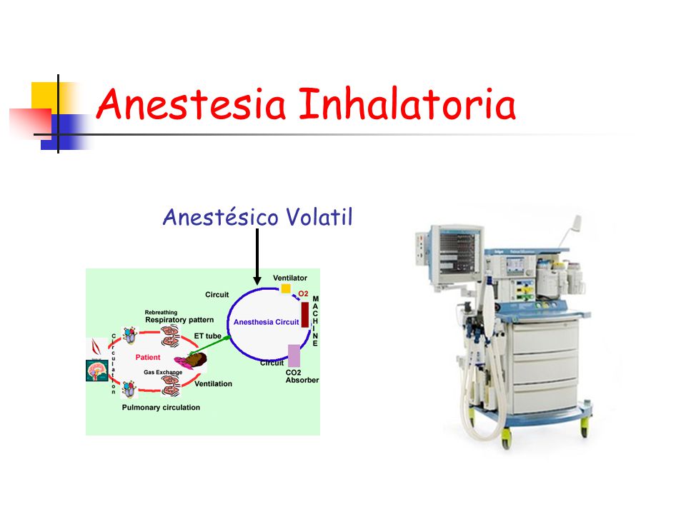 Anestesia Inhalatoria