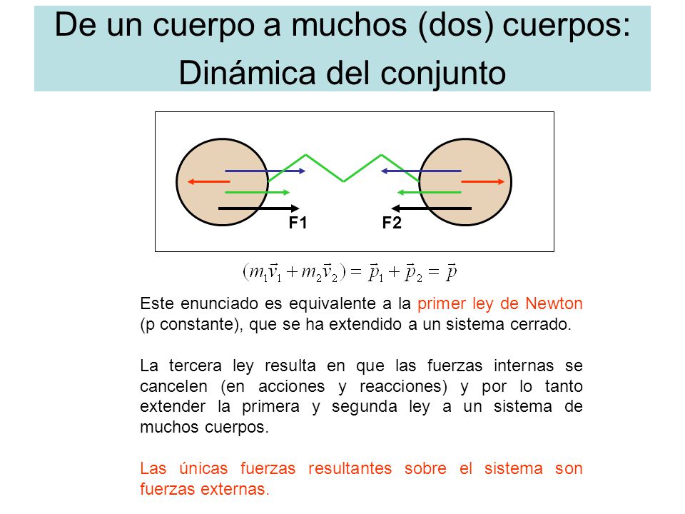 De un cuerpo a muchos (dos) cuerpos: Dinámica del conjunto