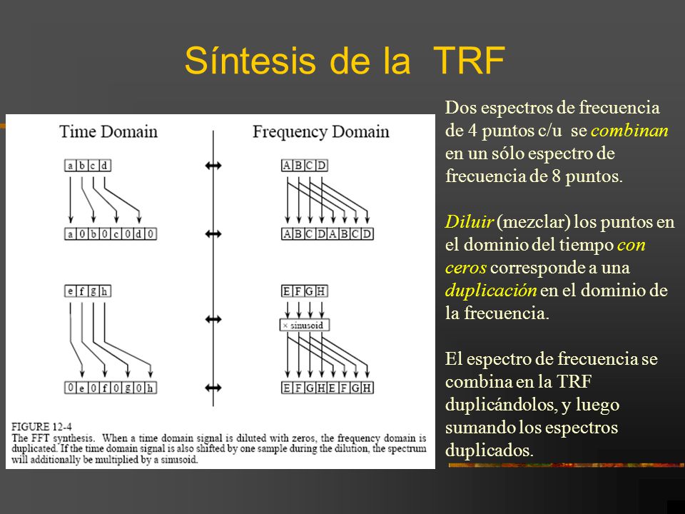 Síntesis de la TRF Dos espectros de frecuencia de 4 puntos c/u se combinan en un sólo espectro de frecuencia de 8 puntos.
