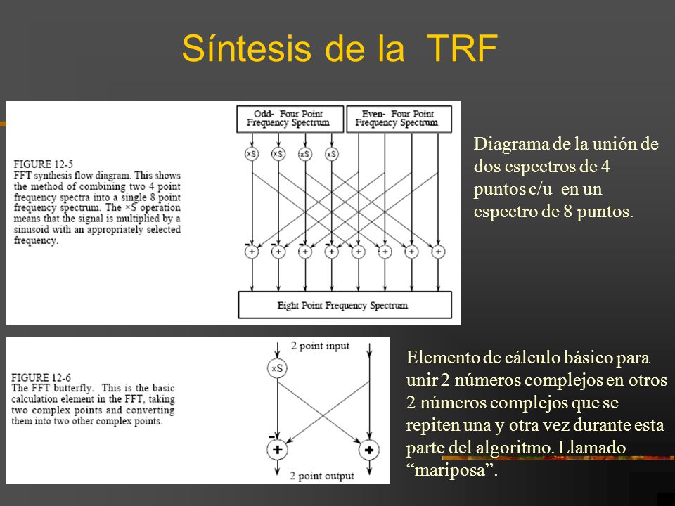 Síntesis de la TRF Diagrama de la unión de dos espectros de 4 puntos c/u en un espectro de 8 puntos.