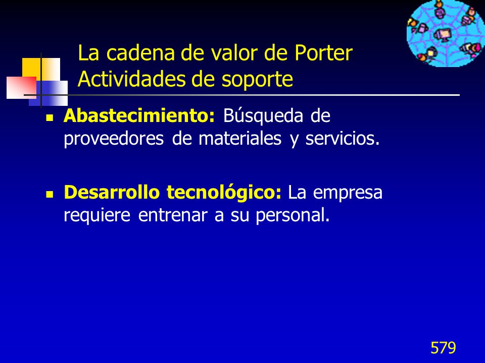 La cadena de valor de Porter Actividades de soporte