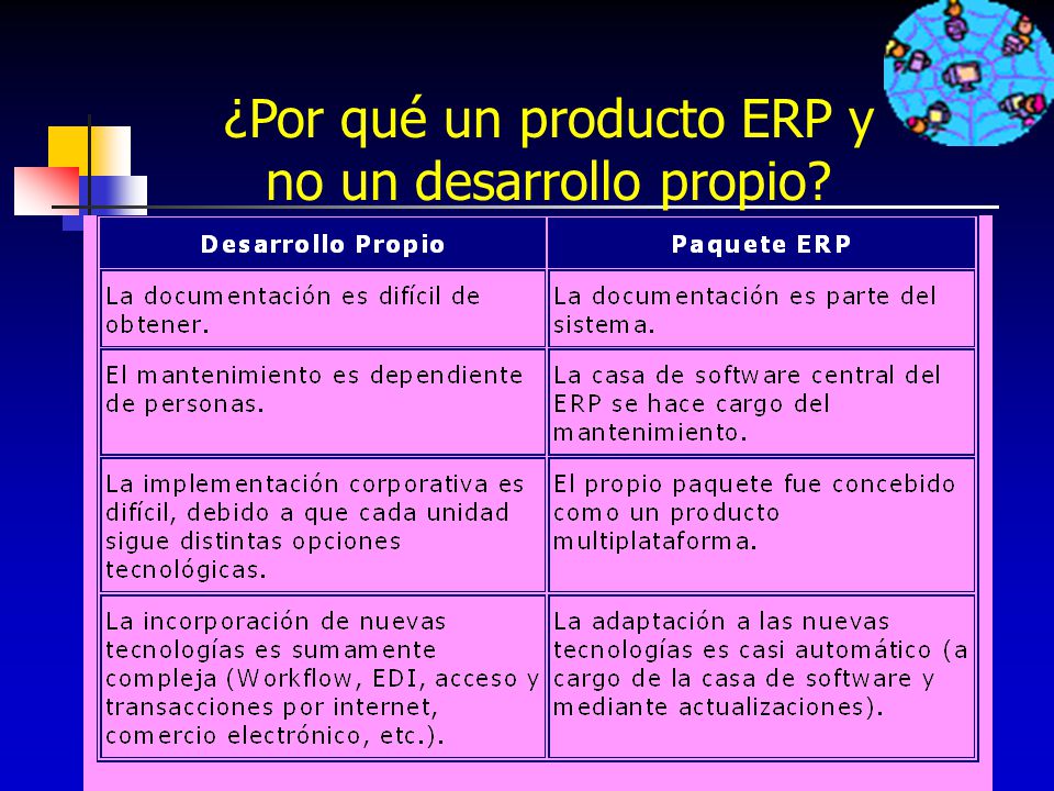 ¿Por qué un producto ERP y no un desarrollo propio