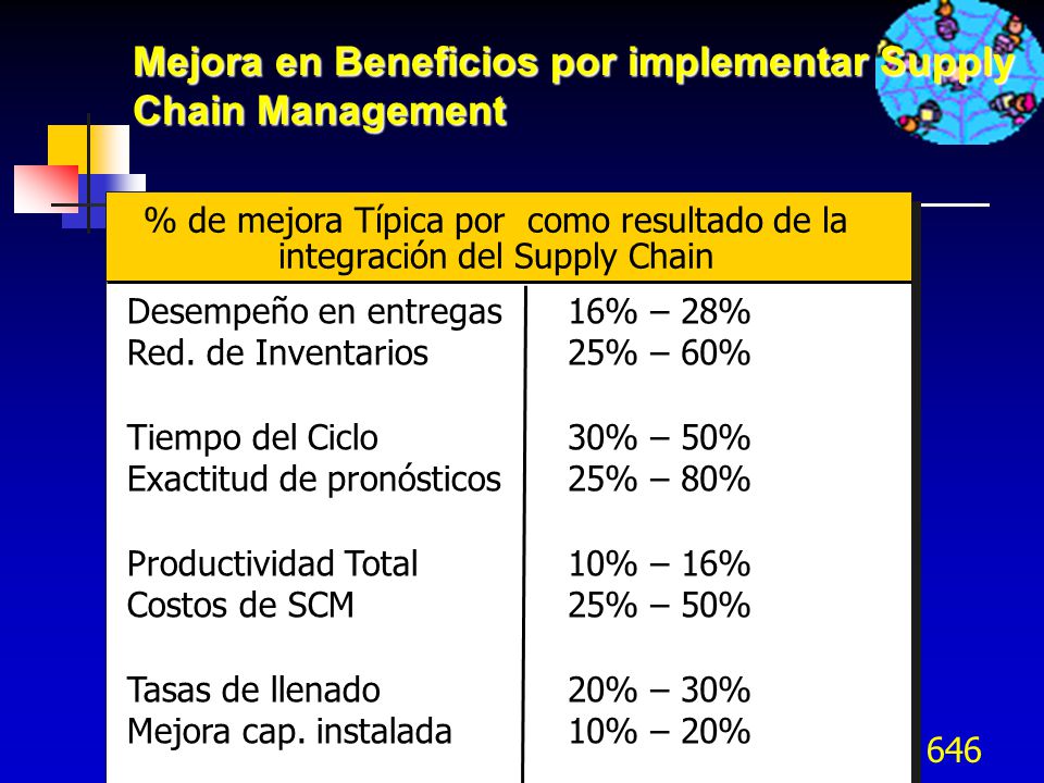 Mejora en Beneficios por implementar Supply Chain Management