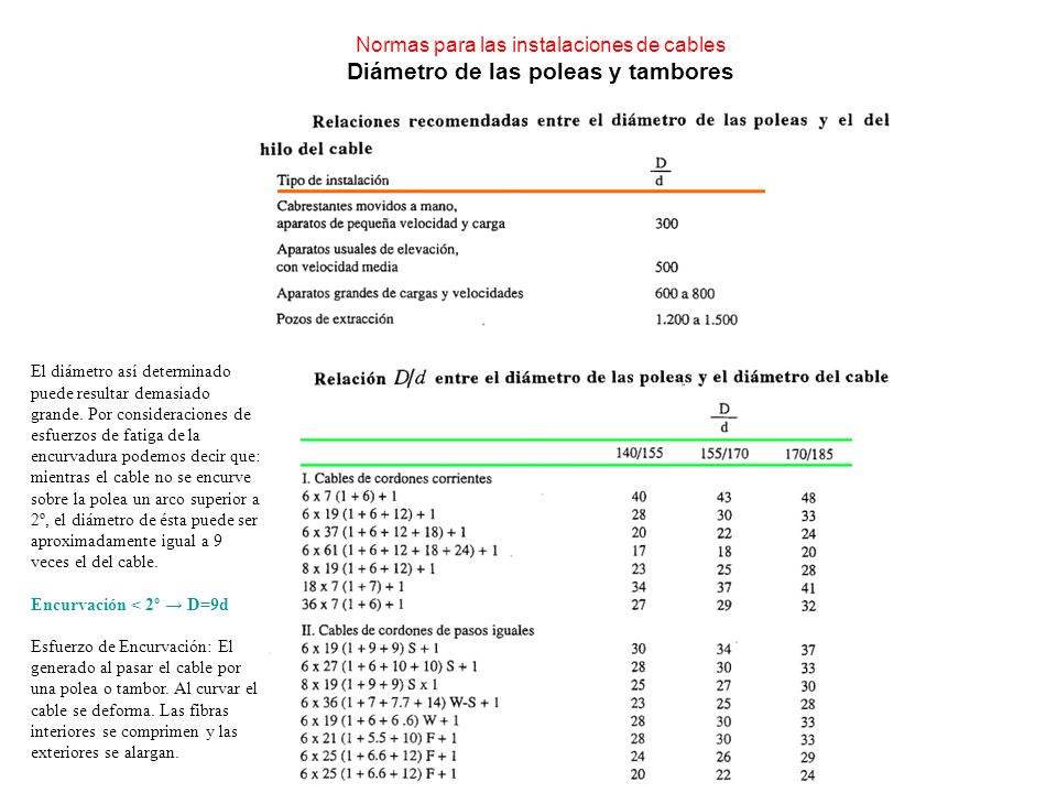 Normas para las instalaciones de cables Diámetro de las poleas y tambores