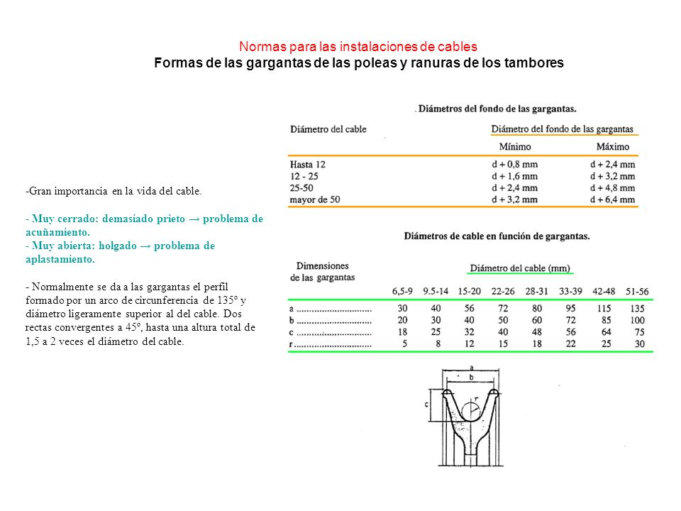 Normas para las instalaciones de cables Formas de las gargantas de las poleas y ranuras de los tambores