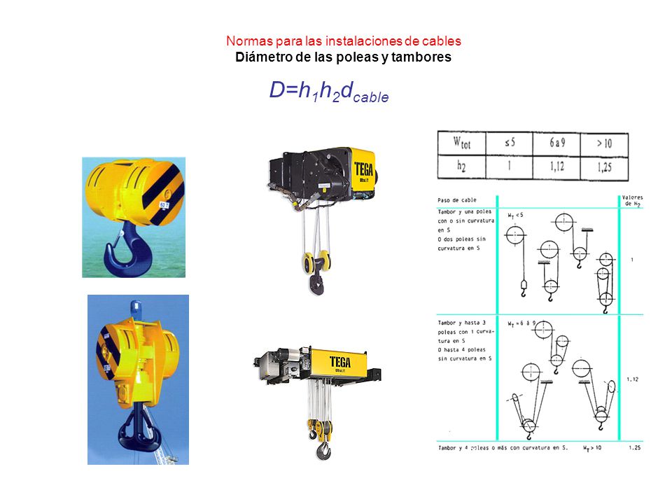 Normas para las instalaciones de cables Diámetro de las poleas y tambores