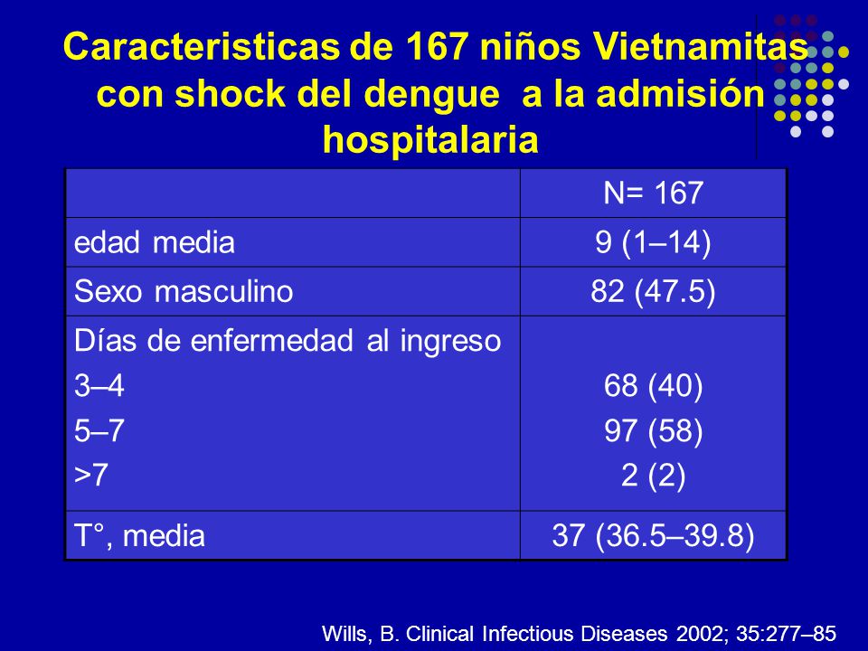 Caracteristicas de 167 niños Vietnamitas con shock del dengue a la admisión hospitalaria