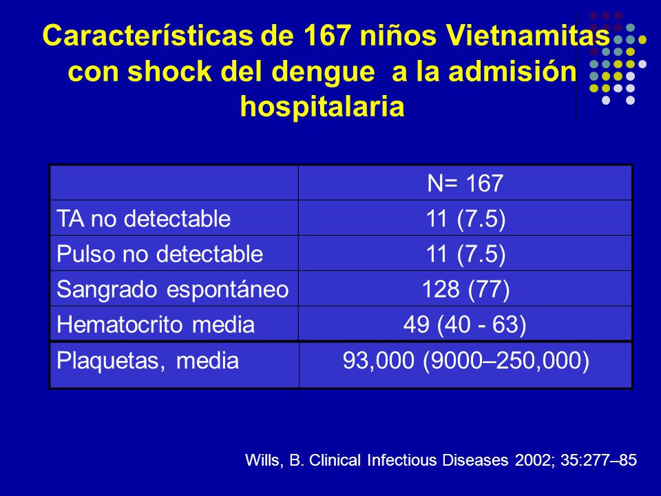 Características de 167 niños Vietnamitas con shock del dengue a la admisión hospitalaria