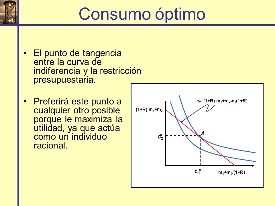Consumo óptimo El punto de tangencia entre la curva de indiferencia y la restricción presupuestaria.
