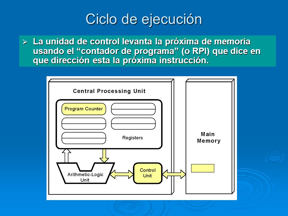 Ciclo de ejecución