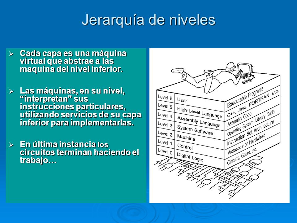 Jerarquía de niveles Cada capa es una máquina virtual que abstrae a las maquina del nivel inferior.